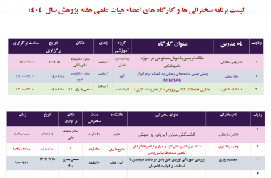 لیست گارگاه ها و سخنرانی های اعضای هیات علمی هفته پژوهش سال ۱۴۰۴
