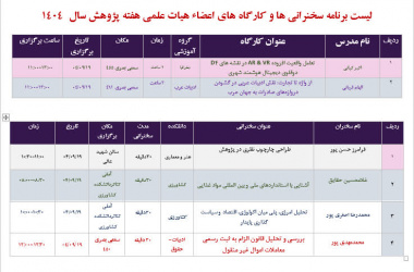 لیست برنامه سخنرانی ها و کارگاه های اعضاء هیات علمی نوزدهم آذرماه سال ۱۴۰۴