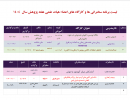 لیست گارگاه ها و سخنرانی های اعضای هیات علمی هفته پژوهش سال ۱۴۰۴
