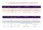 لیست برنامه سخنرانی ها و کارگاه های اعضاء هیات علمی بیست و دوم آذرماه سال ۱۴۰۴