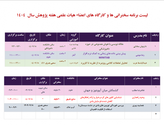 لیست گارگاه ها و سخنرانی های اعضای هیات علمی هفته پژوهش سال ۱۴۰۴