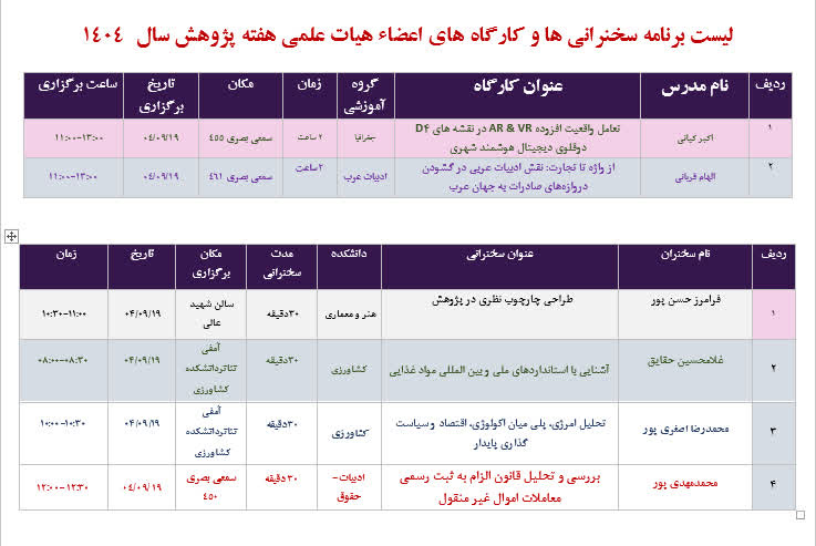 لیست برنامه سخنرانی ها و کارگاه های اعضاء هیات علمی نوزدهم آذرماه سال ۱۴۰۴