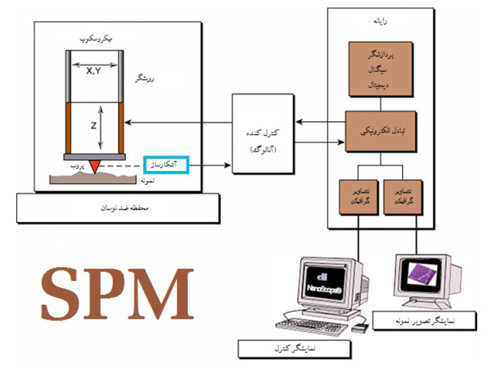 راهاندازی میکروسکوپ پروب روبشی (SPM) در آزمایشگاه مرکزی دانشگاه زابل